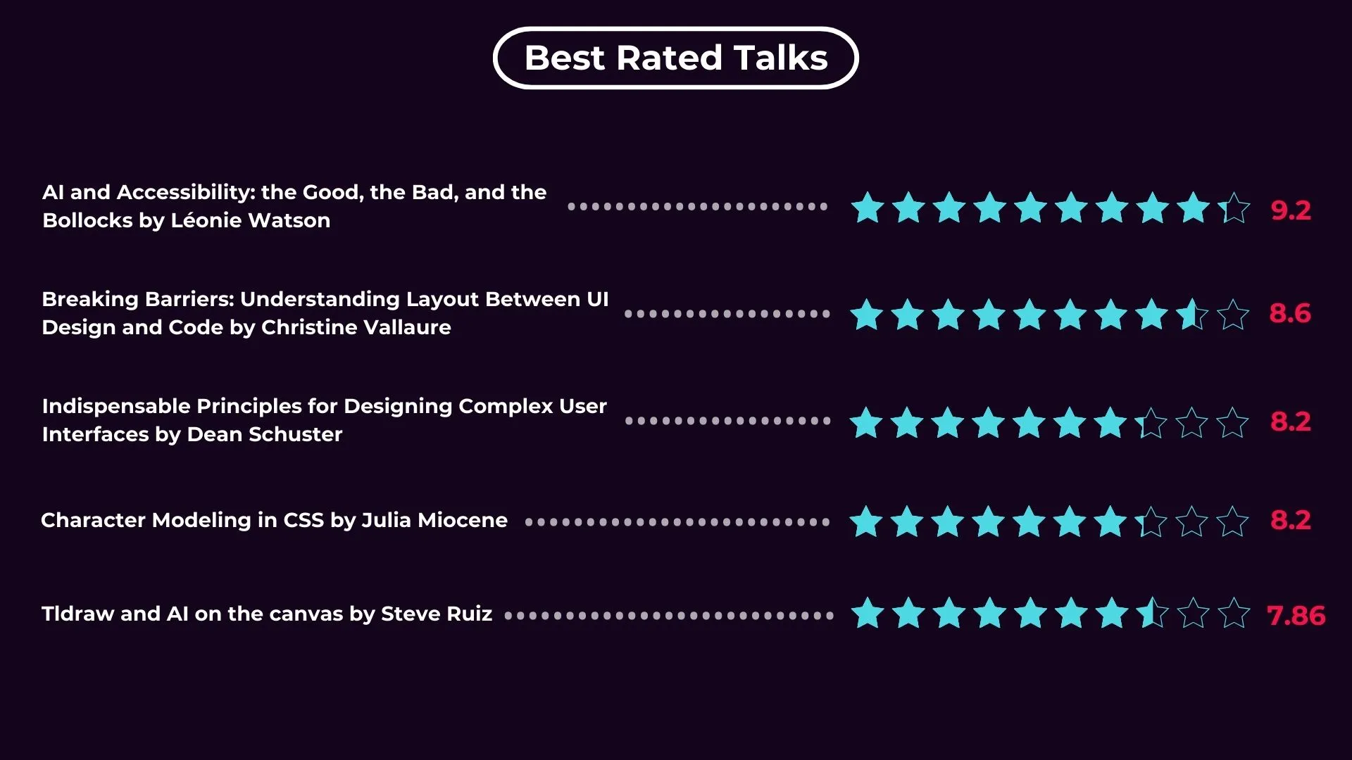 WWW Best Talks