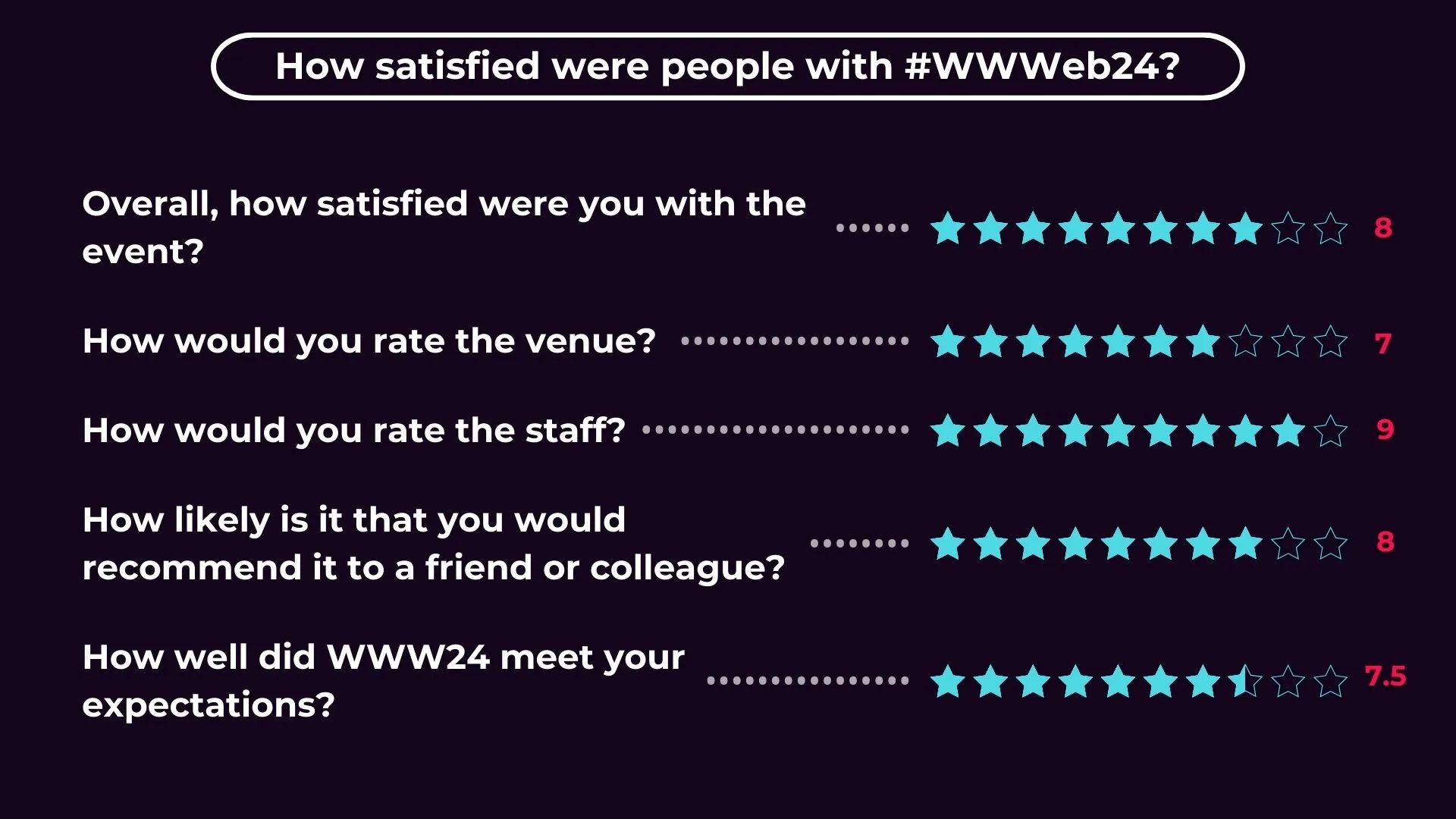 WWW Satisfaction