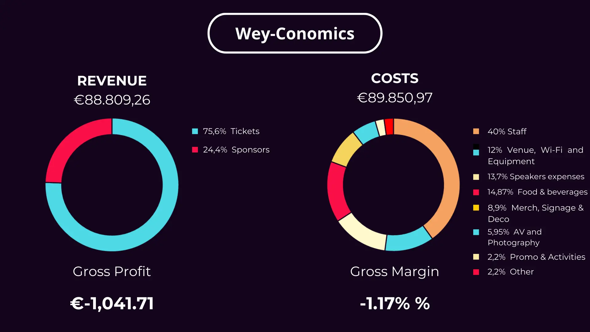 Weyconomics